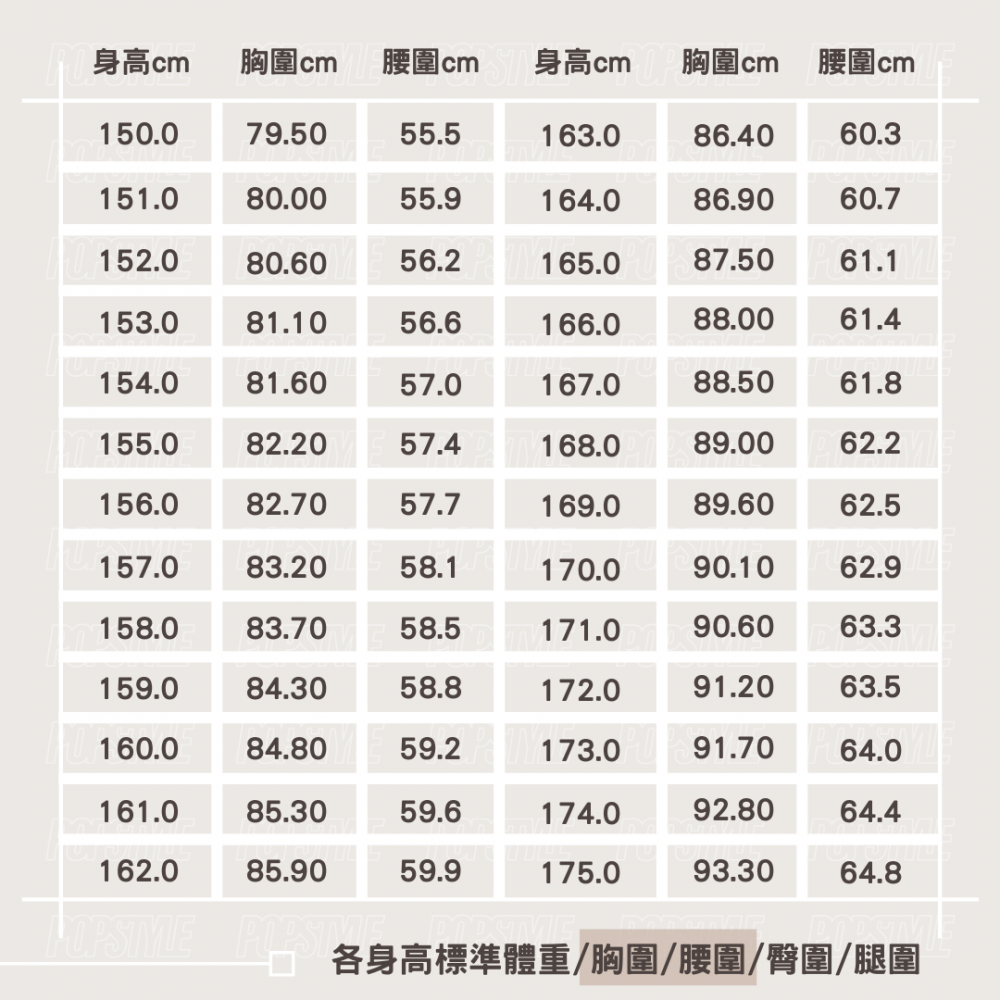 「身高體重表」給你對照,加碼「三圍 腿圍」標準