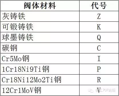 阀门的标识和型号的含义，从最基本的知识教你认识阀门