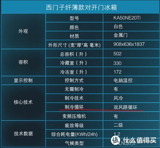 家電避坑指南：2021年冰箱最全選購攻略&各大品牌冰箱推薦