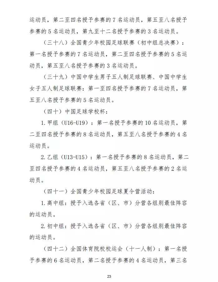 中国足球协会是什么级别(踢球的孩子，参加这些足球比赛可申请国家一级、二级运动员证书)