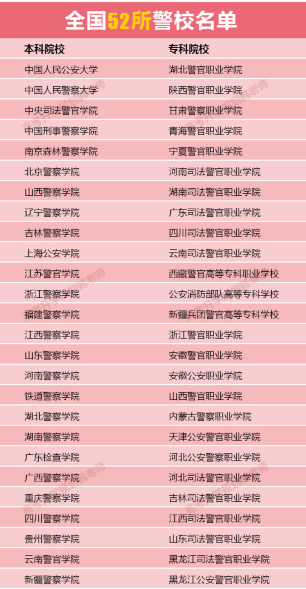 中国最好的五所部属名牌警校，入警率近乎100%
