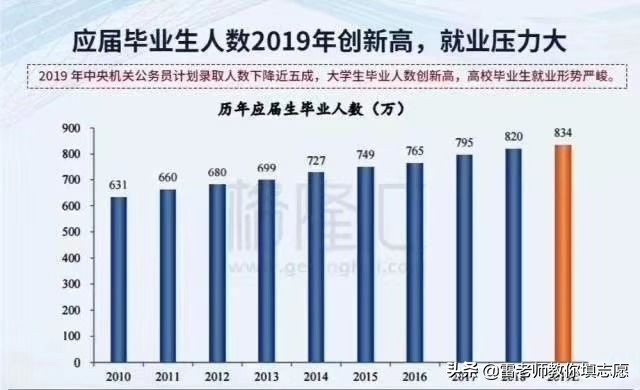 曾经火爆的财经类专业就业前景如何？盘点我国财经类院校和专业