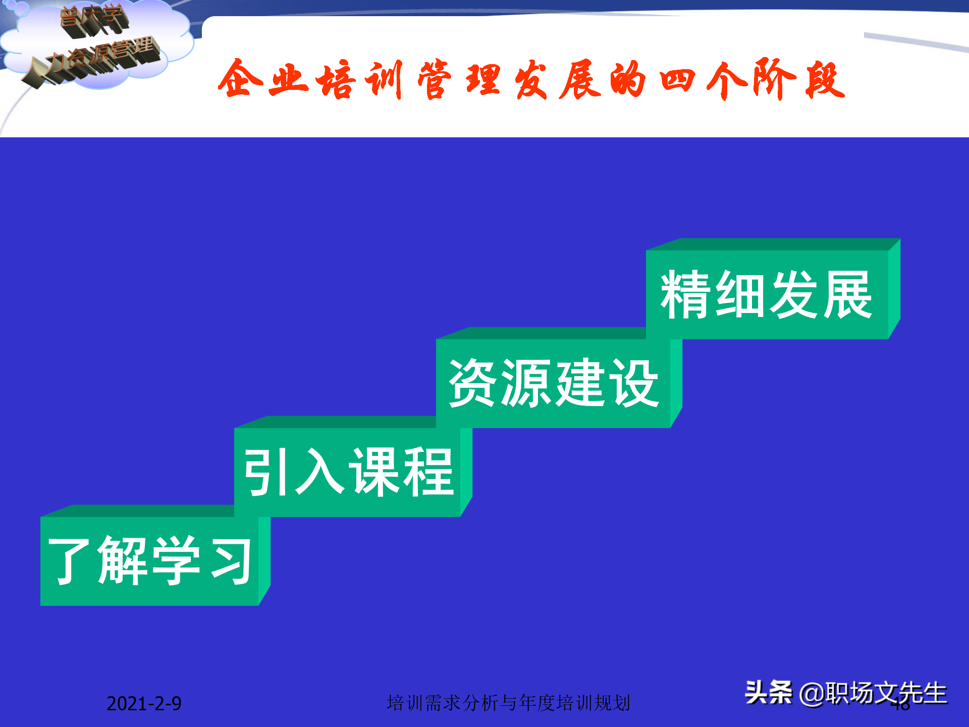 企业竞争的本质是人的竞争，142页培训需求分析与年度培训规划