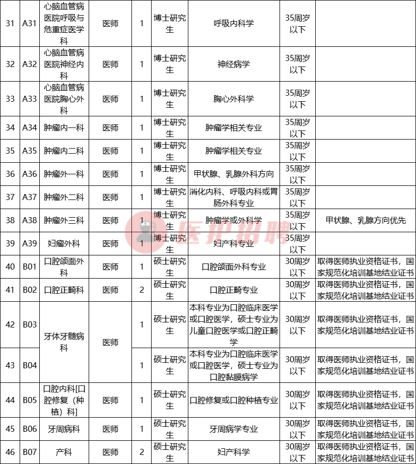 医院药师招聘（[宁夏）