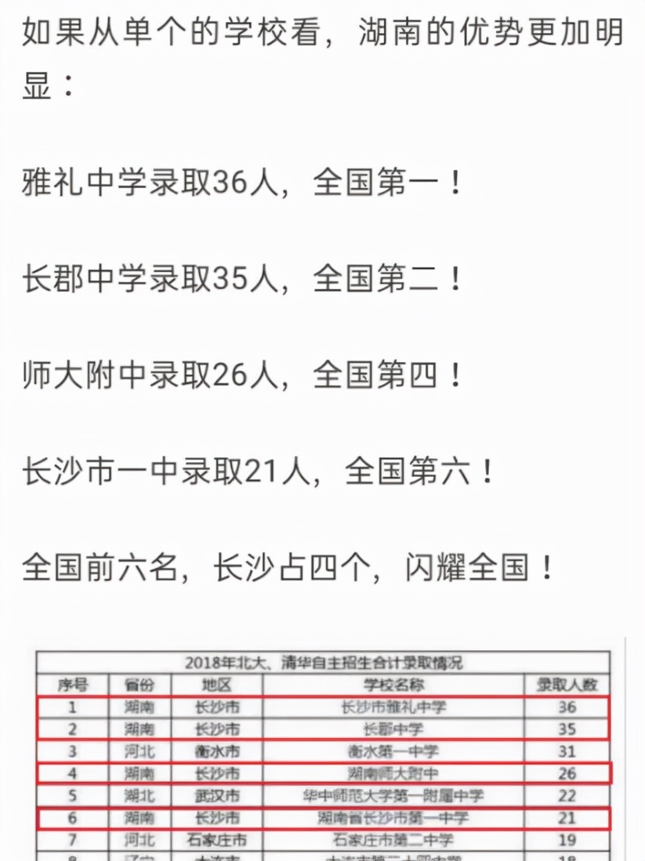 高考若采取全国统一卷，哪个省的考生更占优势？各地网友自证实力