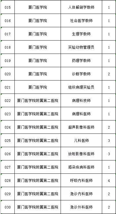 厦门招聘司机（厦门这些单位招人啦）