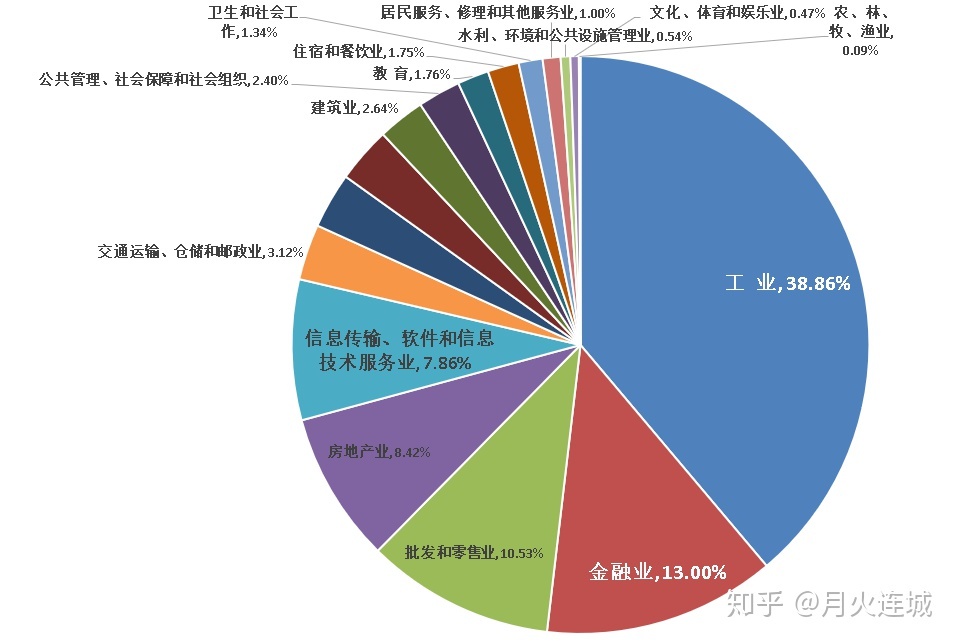 天津到底是座怎样的城市