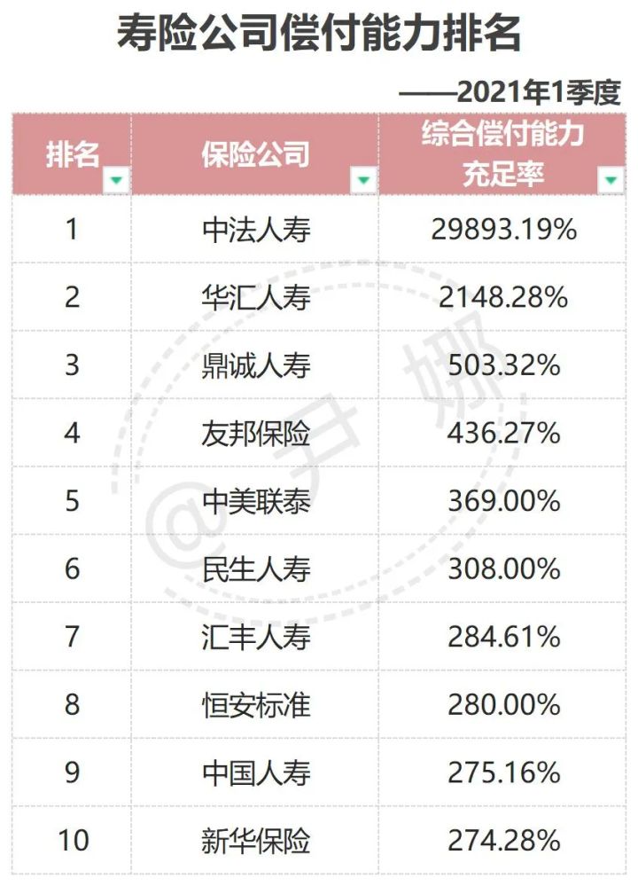 中国保险公司十大排名保险选择哪家比较好