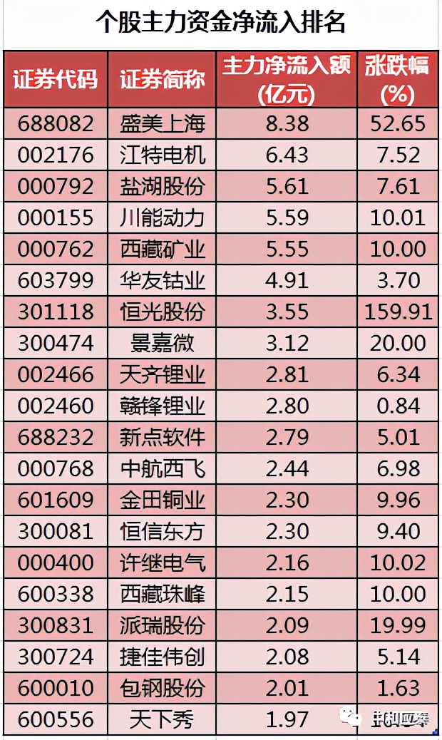 周五A股重要投资信息