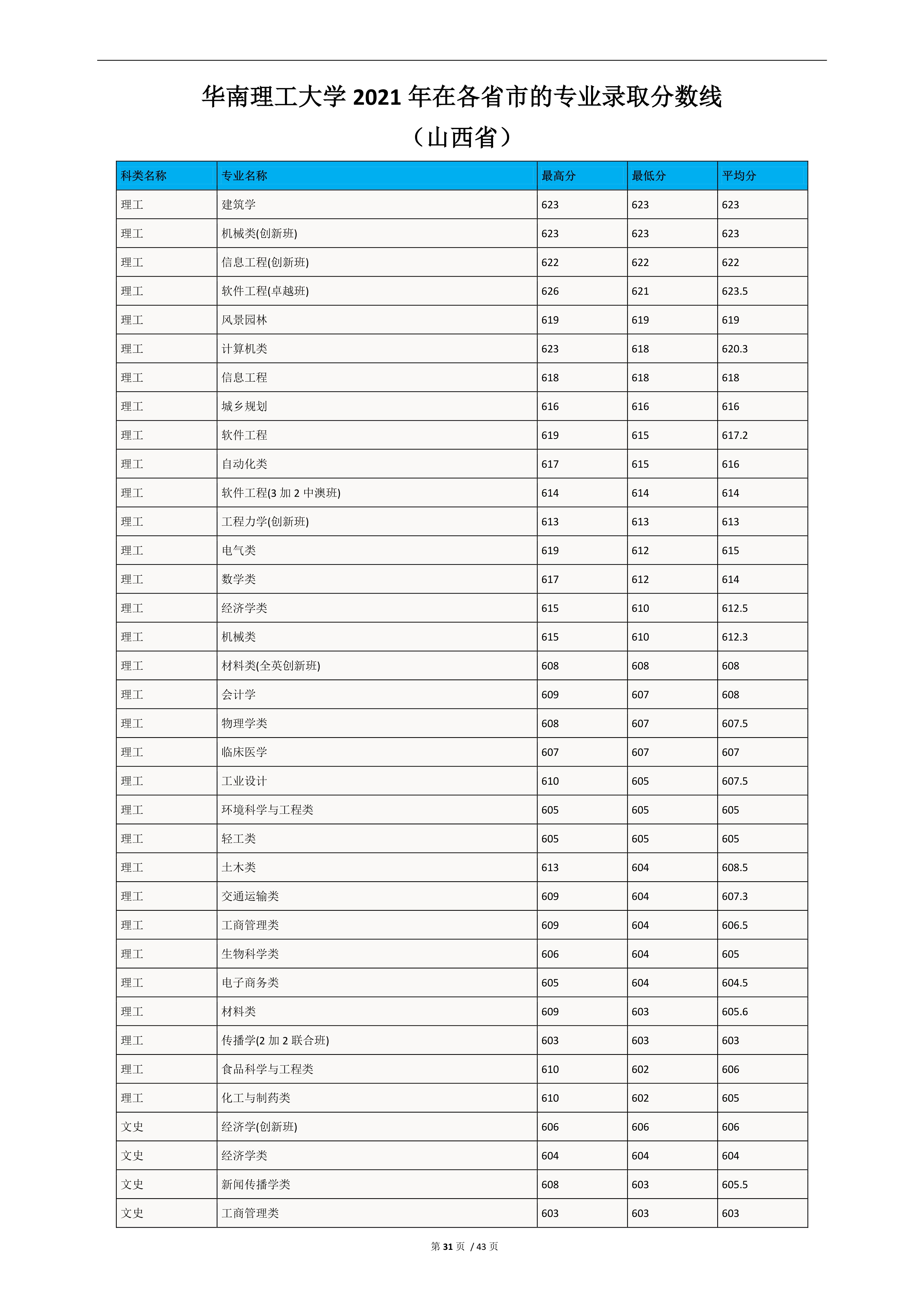 2022高考：华南理工大学2021年在各省市的专业录取分数线
