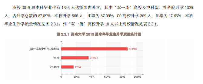 湖南大学号称“千年学府，百年名校”，这些你知道吗？