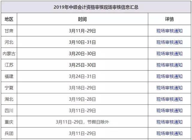 挤爆！2019中级会计报名正式开始，考生崩溃了！