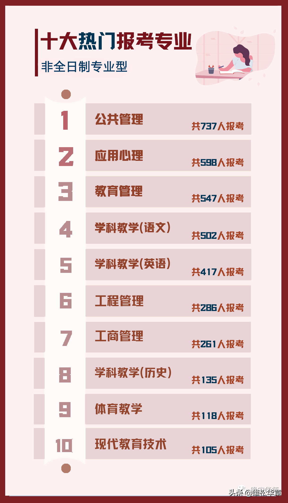 26948人报考！2021年华南师范大学考研报考人数创新高