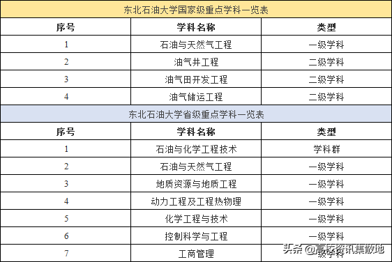 深钻一甲子，这所高校被称为石油界的“黄埔军校”