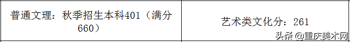 全国各省份2020年艺术类高考录取原则及近三年本科最低控制线汇总