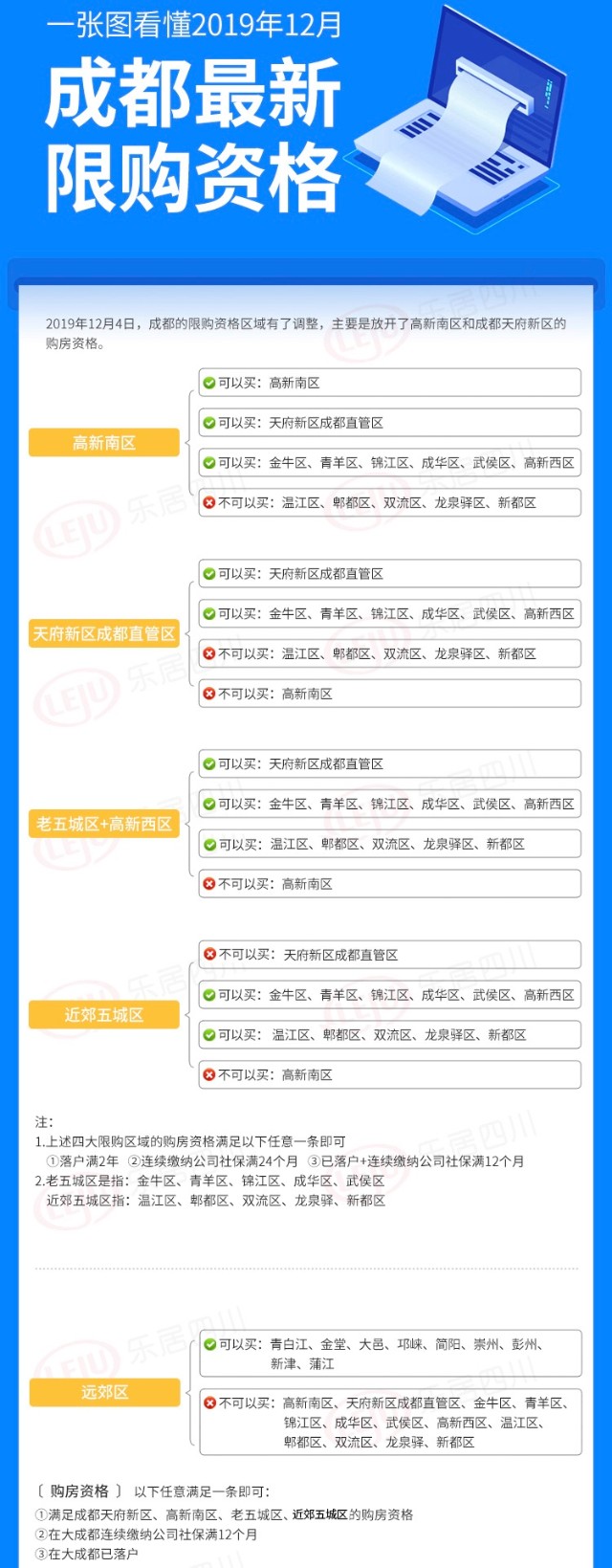 成都落户大全：24种落户方式有你适合的！