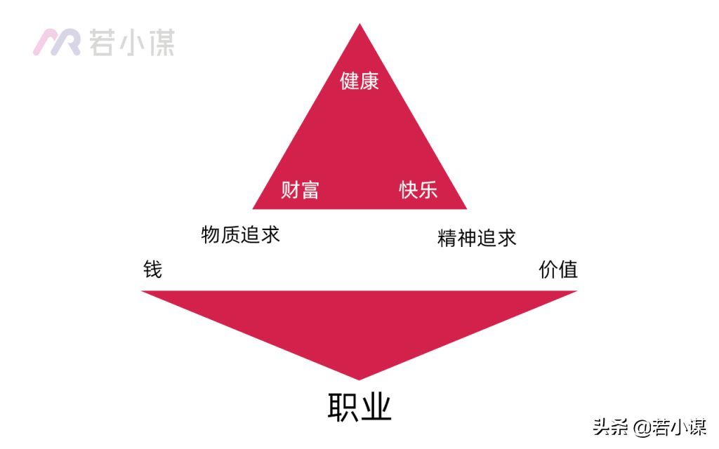 大学生为什么要做职业规划？生活需要钱，人要有目标