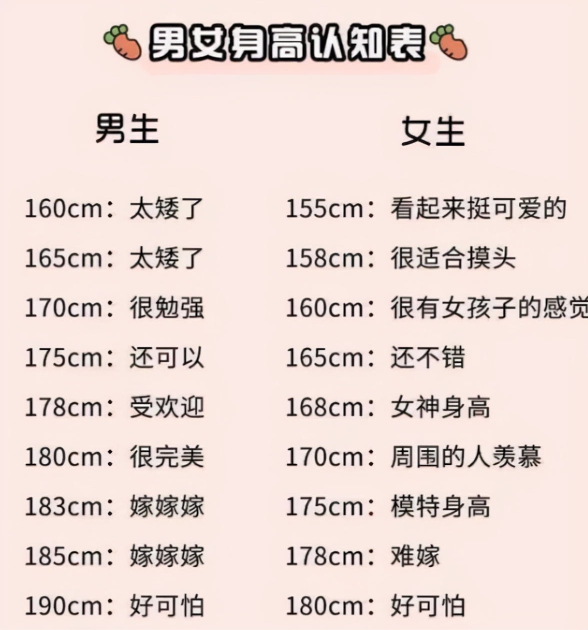 大学生"理想"男友身高出炉,一米八很受欢迎,你的身高达标了吗