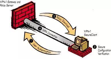 零信任的时代到来！VPN将逐渐被取代