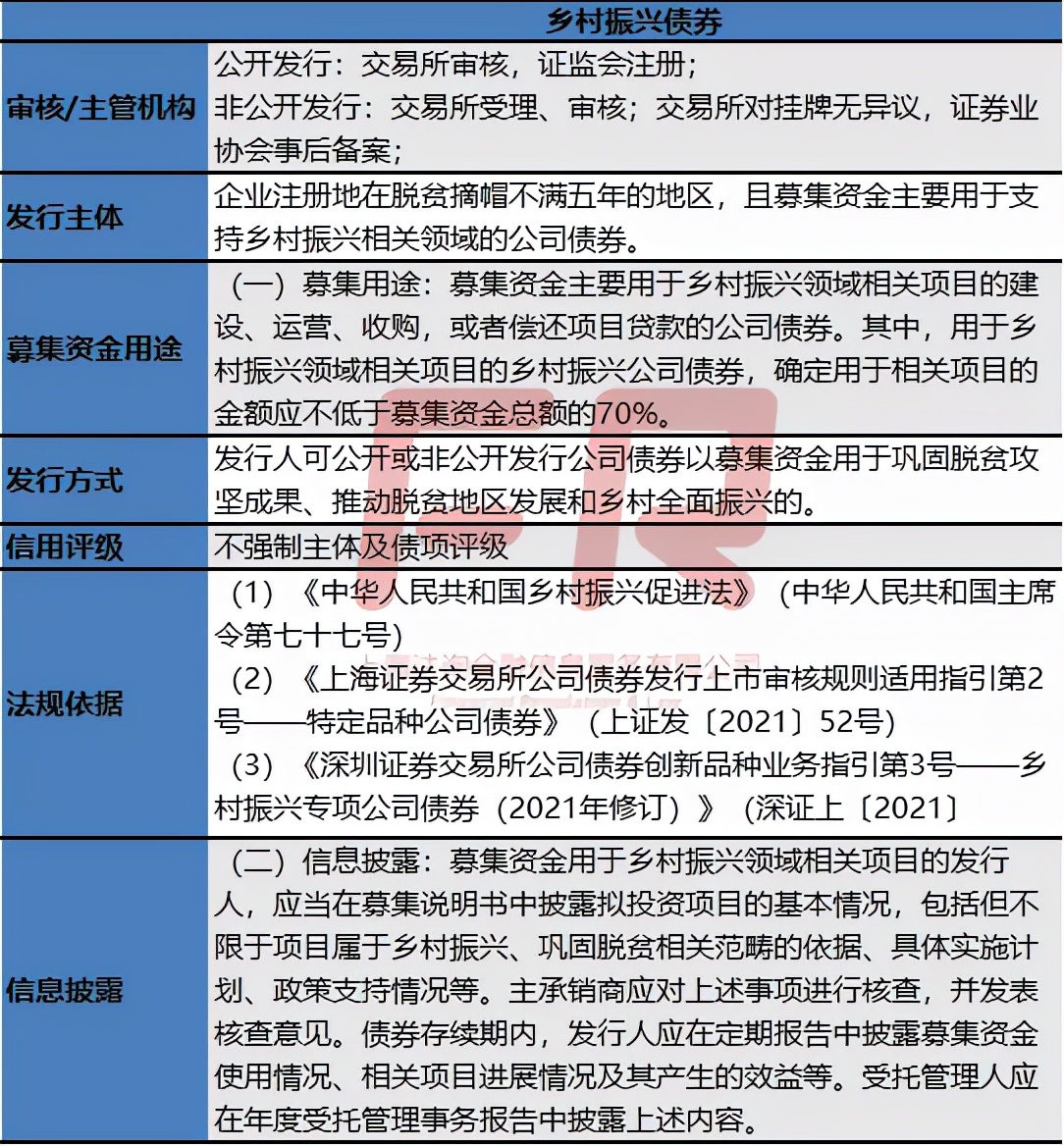 13类公司债发行条件！最新口径