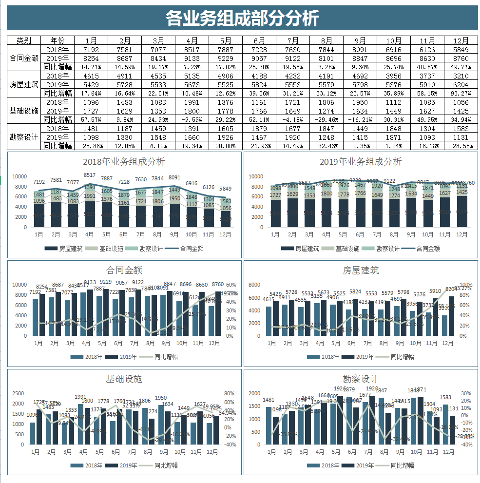 建筑行业会计常见的20套做账表格