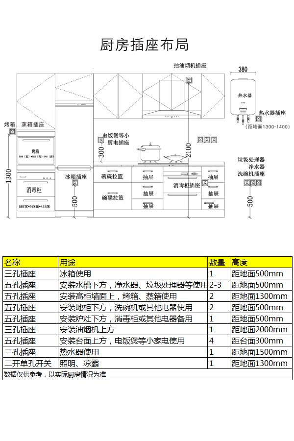 房子装修，定制家具最全攻略，柜子好不好用，看内部空间
