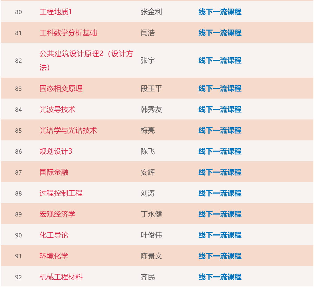 大工211门课程入选首批“省一流”！你上过几门