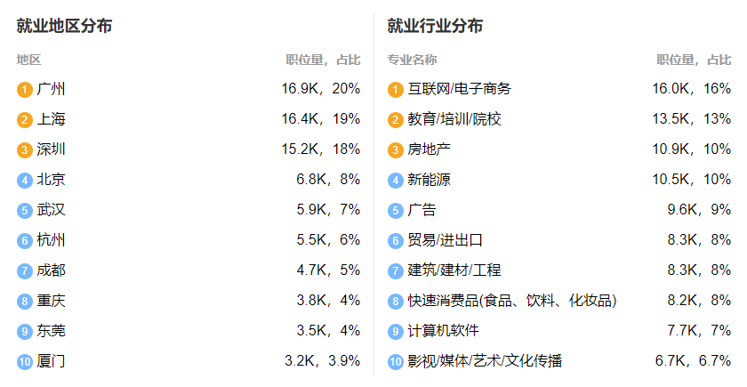 22考研——复试线比国家线低10分？看中国人民大学这个专业