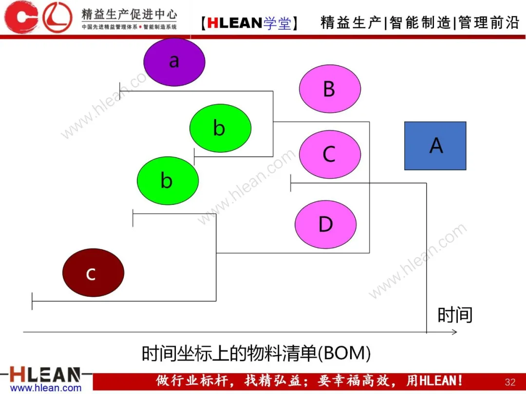 「精益学堂」生产与运作管理（中篇）