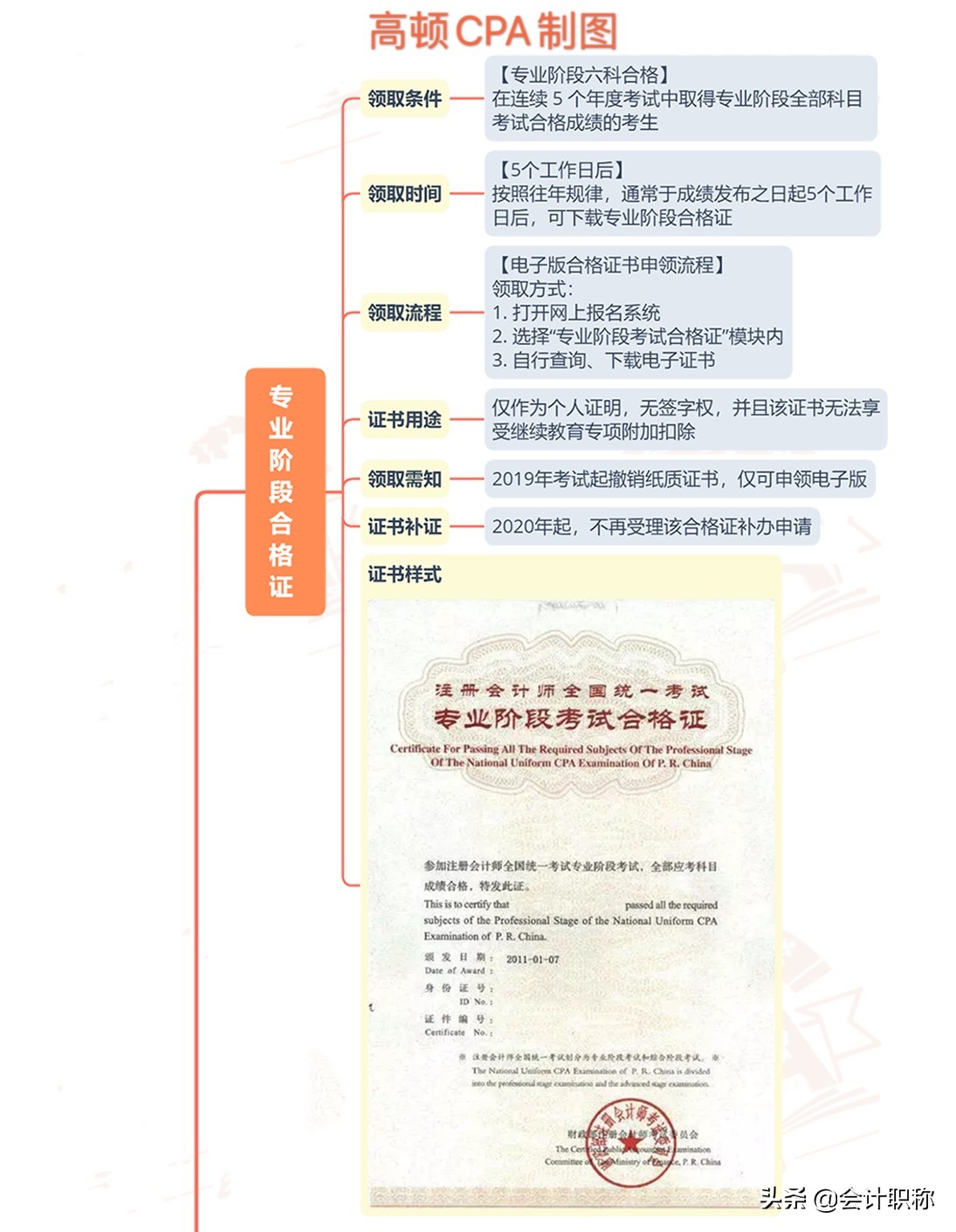 一建题库软件 免费_一建免费的课程_一建直播课程