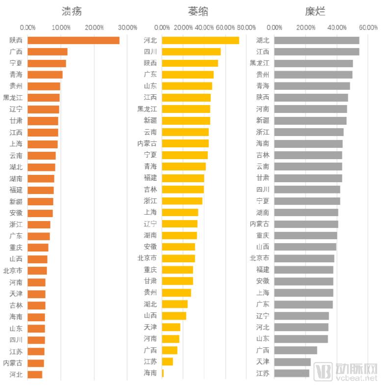 10万胶囊胃镜数据透视中国消化道健康状况，探讨器械智能化价值