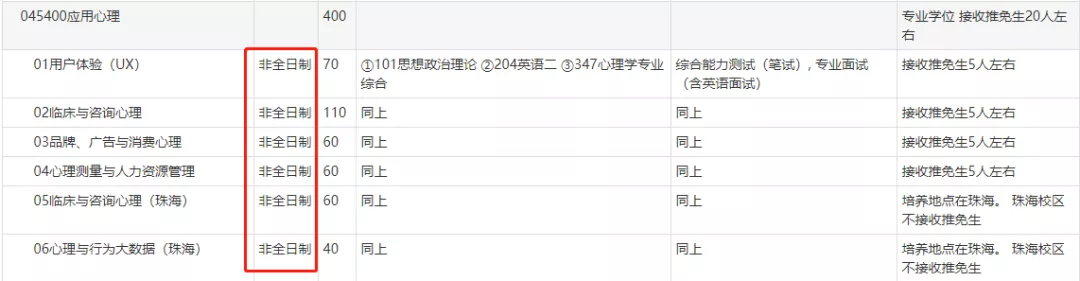重要!复旦大学停招经济学院学硕