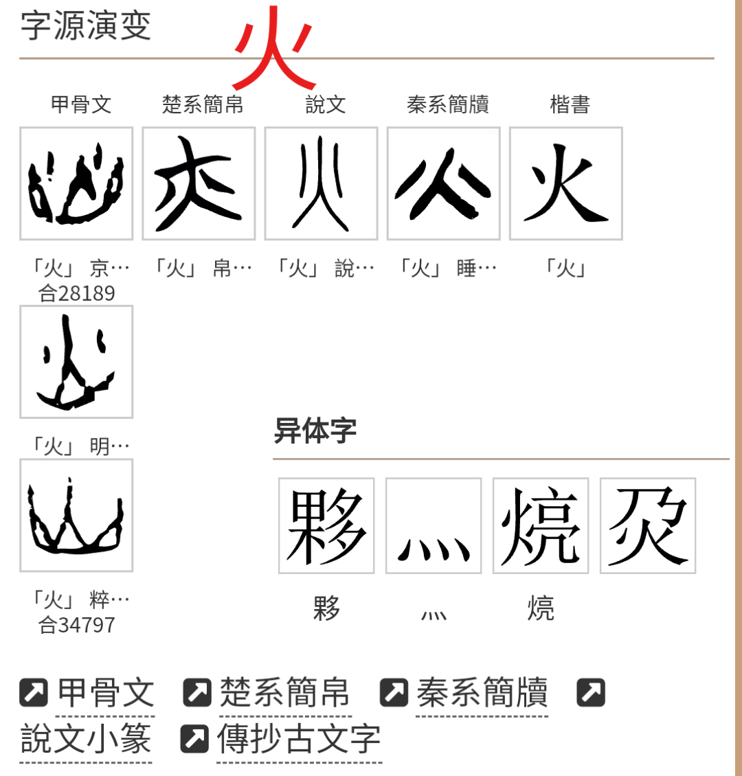 火的演变过程画图图片