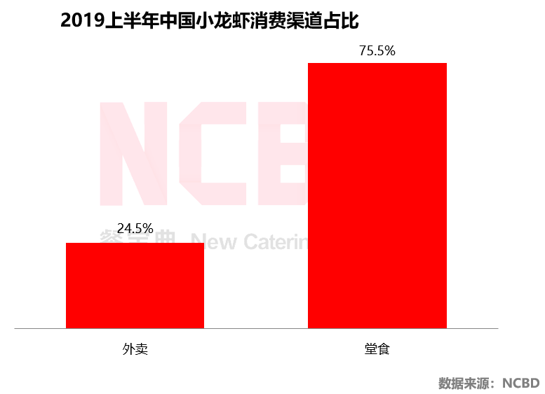 2020上半年十大最受欢迎小龙虾品牌揭晓：文和友领衔