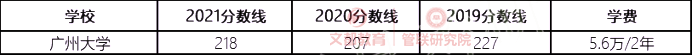 22考研最难考双非院校汇总！难度堪比985，择校参考