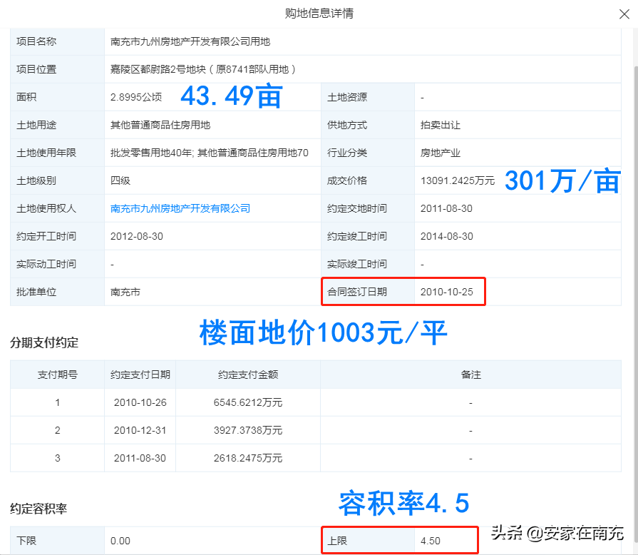 盘点南充主城三区那些超高容积率的住宅小区，最离谱的竟高达15.8
