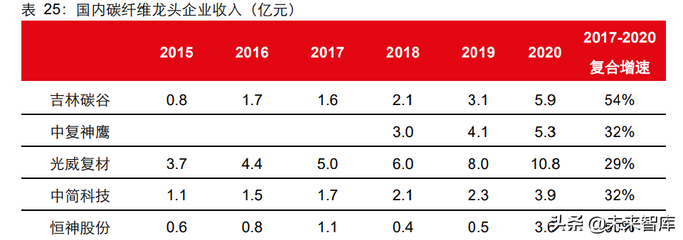 碳纤维行业深度研究报告：高性能、高壁垒，创造黑金时代