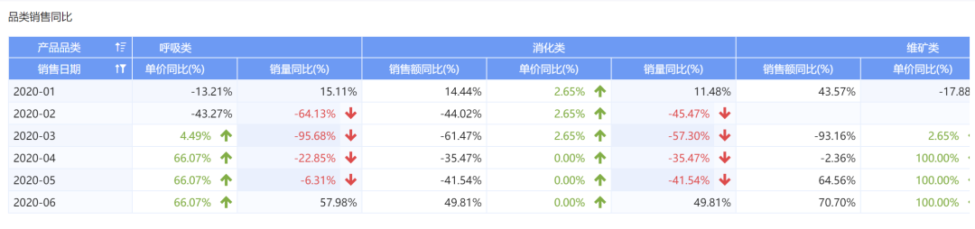 「经营分析报告」怎么做？这套模板让领导一看就懂