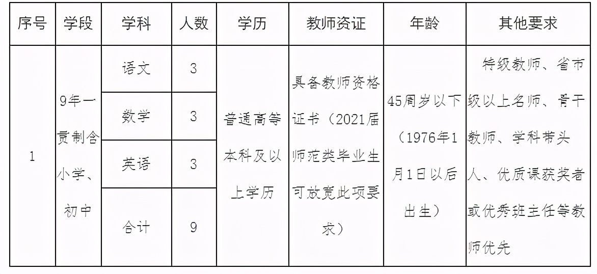 固安生活圈50岁招聘（有编制）