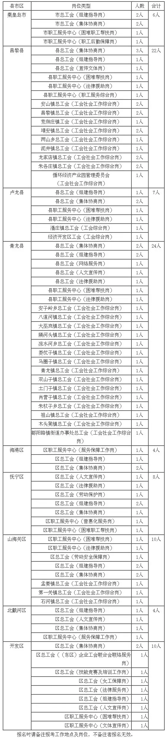 秦皇岛护士招聘（河北最新事业单位招聘再度来袭）