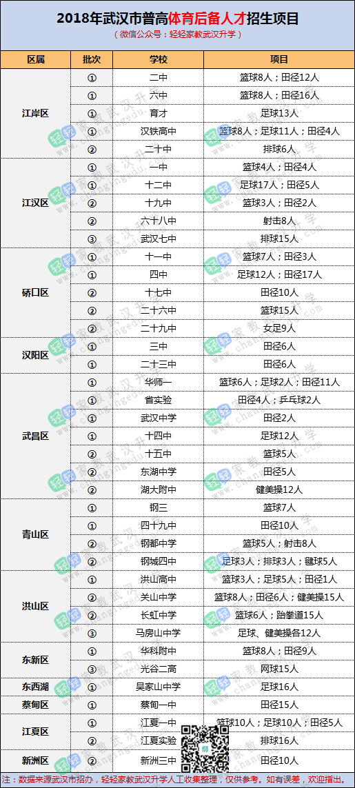 中考降分录取？武汉伢想走体艺特长生的捷径，请看这篇！