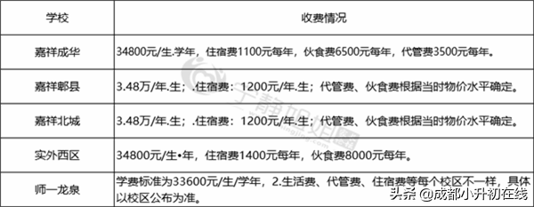 小升初名校对比：嘉成、嘉北、嘉郫、实西、师一龙泉全方位比拼