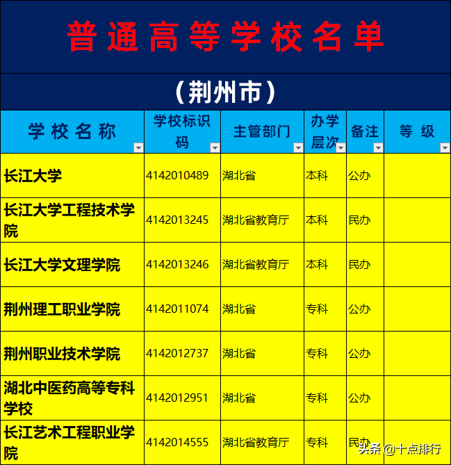 荆州的大学（2019年荆州市大学名单一览）