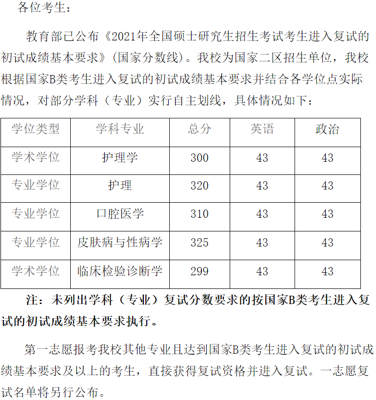 这些“神仙院校”你知道吗？过国家线直接进复试，被录取几率很大