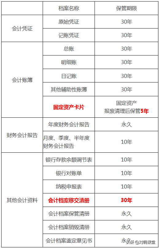 会计初级职称|高频考点之会计职业道德的主要内容