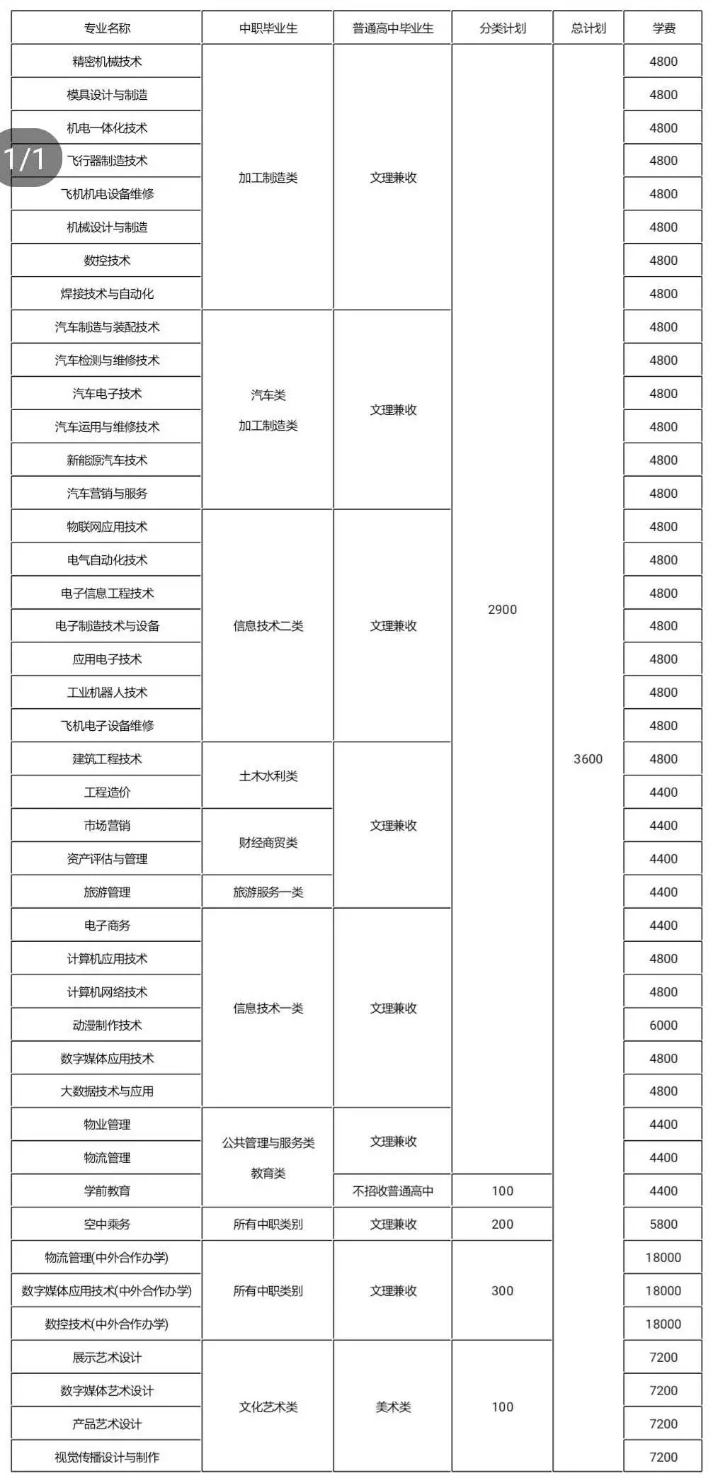 大成都地区的优质高职院校推荐,2020年单招不能错过!