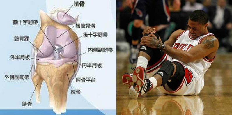 nba为什么容易伤膝盖(5大伤病足以让球员从巅峰跌落！勇士占2人，姚明因第3个导致退役)