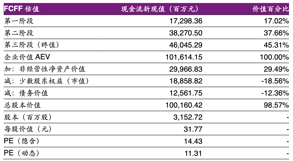 【公司深度】华域汽车：综合汽车零部件企业，电动化智能化促发展