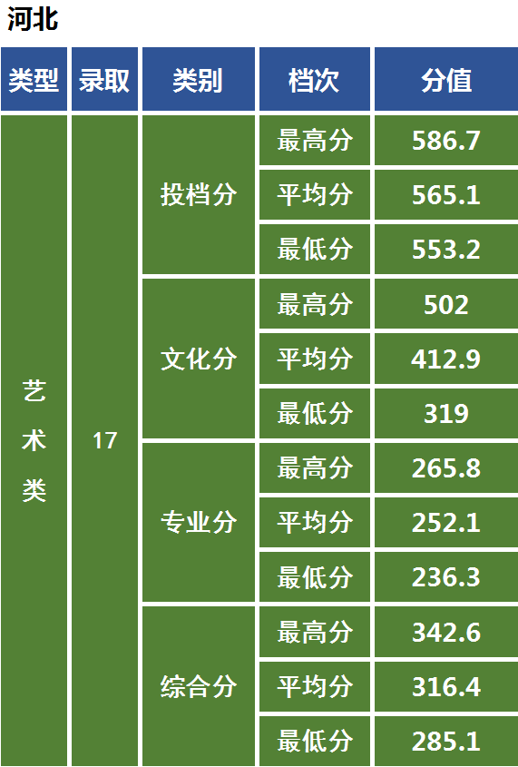 艺术强校中南民族大学：2021年美术艺考政策解读录取成绩分析