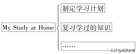 关于“新冠肺炎”，高考英语写作必备范文！背起！（超详细！）